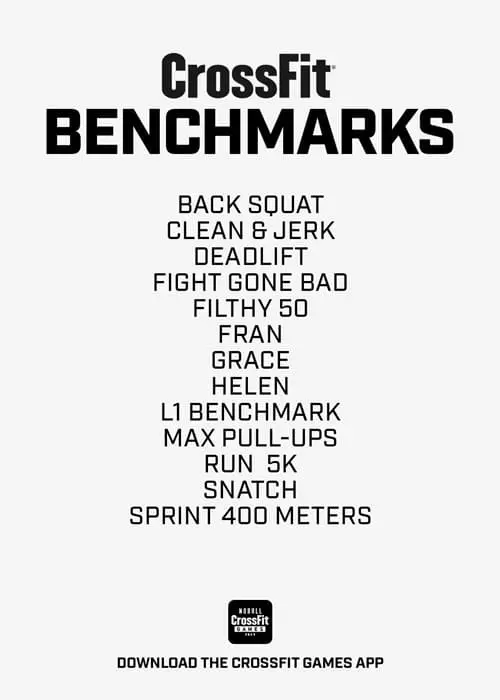12 Benchmarks - CrossFit Games 2023