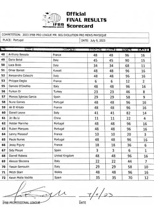 TB Mr. Big Evolution Pro Portugal 2023 - Men's Physique