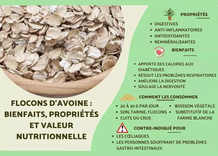 Infographie Flocons d'avoine - Source : projetecolo.com