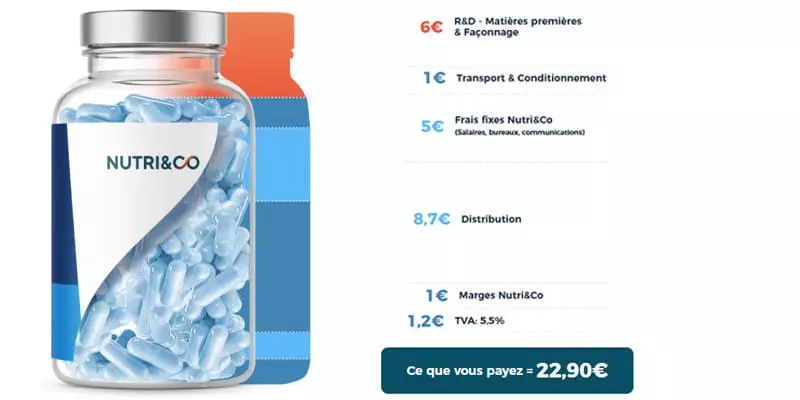 Exemple de structure des coûts pour un produit (Source : Nutri&Co)